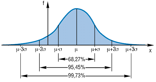 Six Sigma: Woher kommen die 3,4 DPMO?
